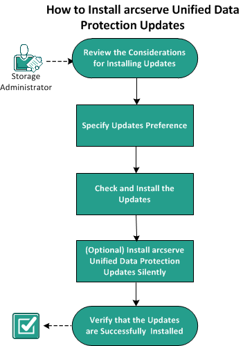 Install UDP updates